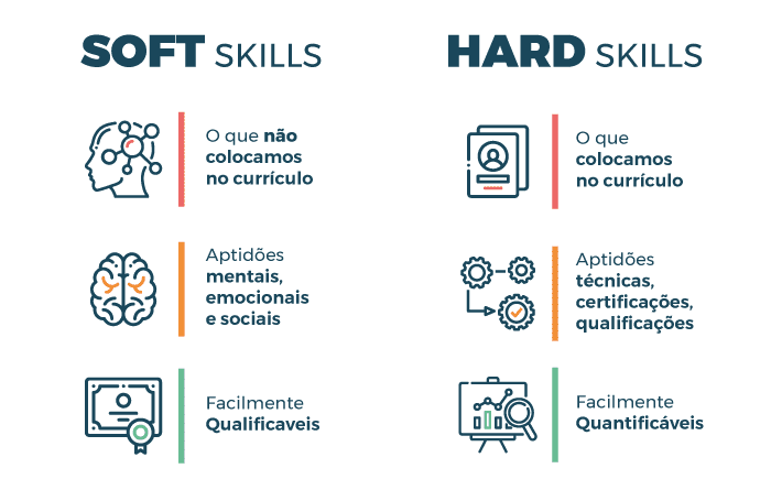 Soft Skills – Porque CARREIRA ainda é importante
